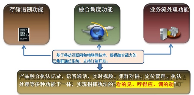 多媒体调度-new-ok.jpg