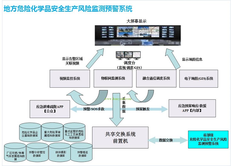 危化品在线生产风险监测预警系统1-示意图.jpg