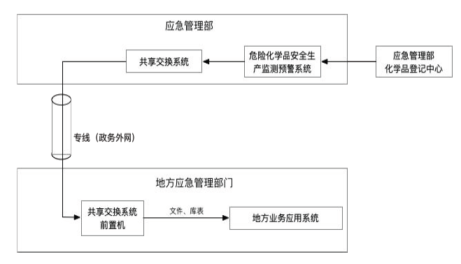部到地方.png
