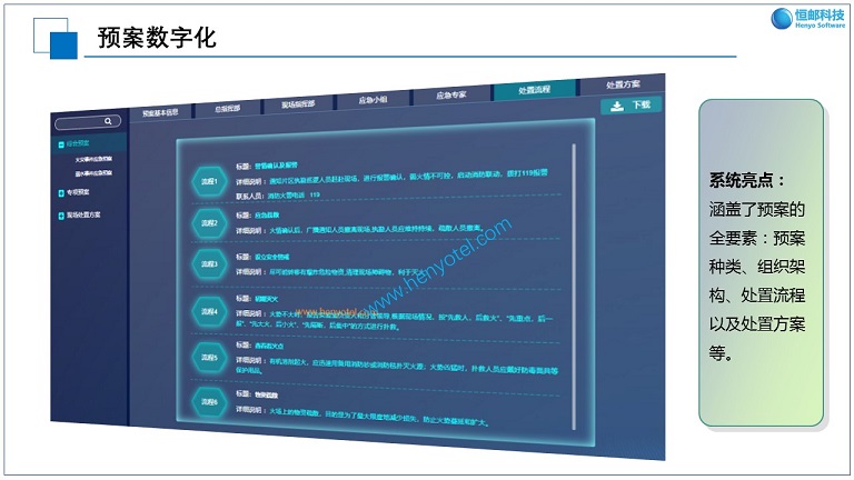 预案数字化2-S.jpg