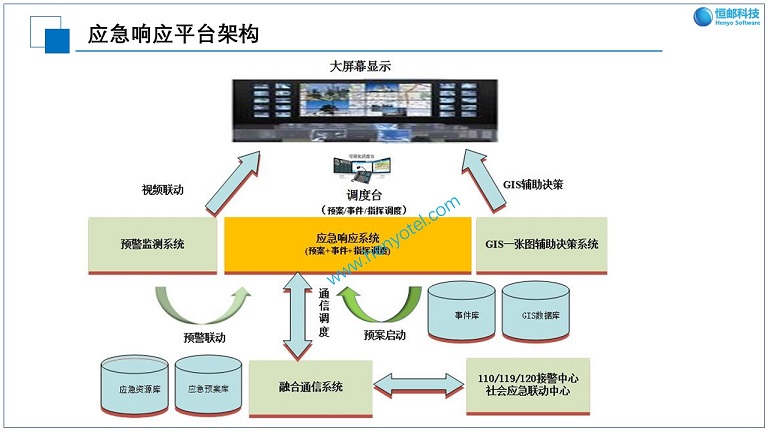 应急响应平台架构-S.jpg