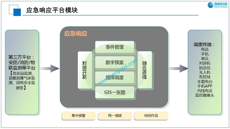 应急响应平台模块-S.jpg