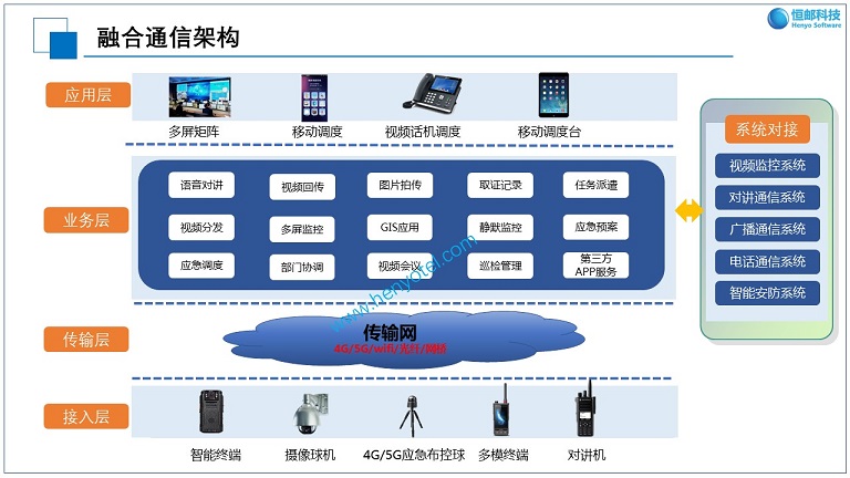 融合通信0-S.jpg