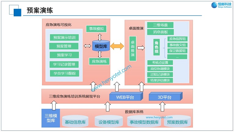 预案演练0-S.jpg